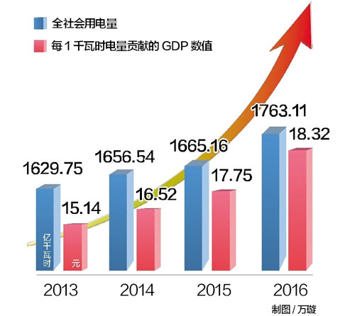 黄石历年gdp_黄石美剧