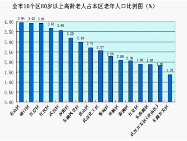 每户总人口_中国人口总人口预测(2)